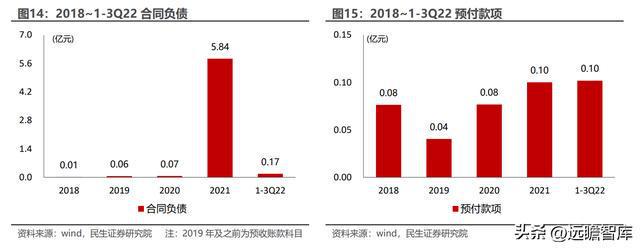 深耕二十年国博电子：先进雷达TR组件龙头；BBIN BBIN宝盈集团射频芯片领跑者(图10)