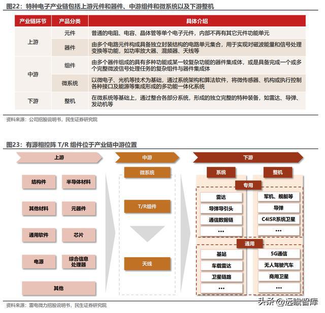 深耕二十年国博电子：先进雷达TR组件龙头；BBIN BBIN宝盈集团射频芯片领跑者(图16)