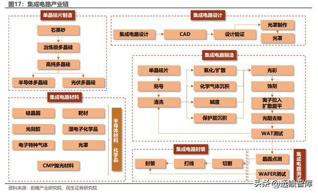 深耕二十年国博电子：先进雷达TR组件龙头；BBIN BBIN宝盈集团射频芯片领跑者(图13)