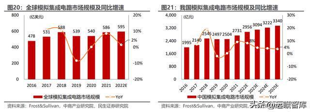 深耕二十年国博电子：先进雷达TR组件龙头；BBIN BBIN宝盈集团射频芯片领跑者(图15)