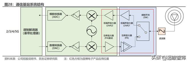 深耕二十年国博电子：先进雷达TR组件龙头；BBIN BBIN宝盈集团射频芯片领跑者(图20)