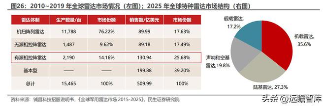 深耕二十年国博电子：先进雷达TR组件龙头；BBIN BBIN宝盈集团射频芯片领跑者(图18)