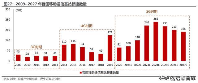 深耕二十年国博电子：先进雷达TR组件龙头；BBIN BBIN宝盈集团射频芯片领跑者(图19)