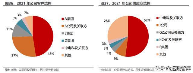 深耕二十年国博电子：先进雷达TR组件龙头；BBIN BBIN宝盈集团射频芯片领跑者(图26)