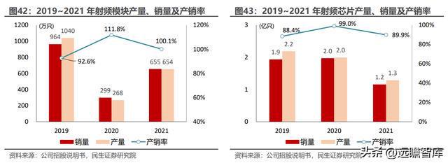 深耕二十年国博电子：先进雷达TR组件龙头；BBIN BBIN宝盈集团射频芯片领跑者(图29)