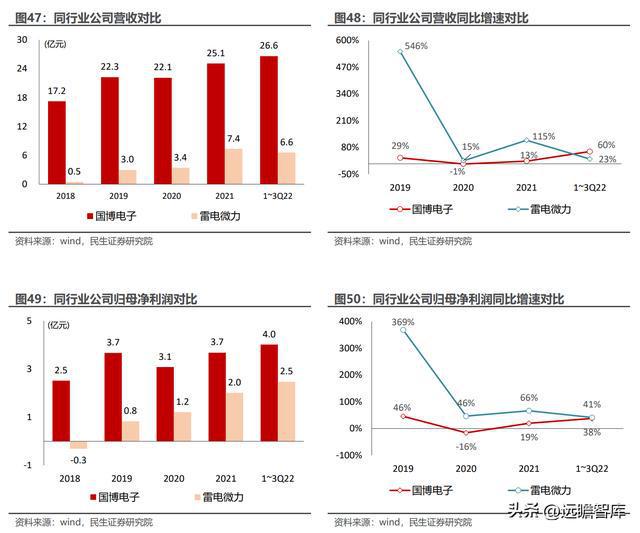 深耕二十年国博电子：先进雷达TR组件龙头；BBIN BBIN宝盈集团射频芯片领跑者(图33)