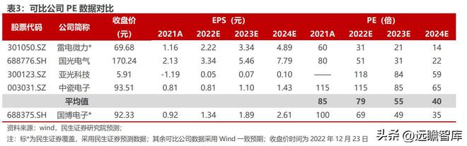 深耕二十年国博电子：先进雷达TR组件龙头；BBIN BBIN宝盈集团射频芯片领跑者(图37)