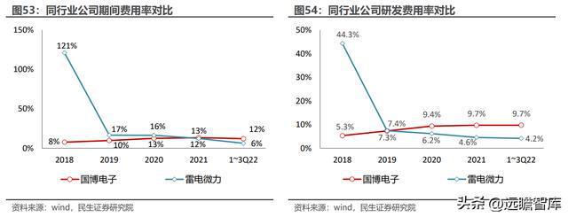 深耕二十年国博电子：先进雷达TR组件龙头；BBIN BBIN宝盈集团射频芯片领跑者(图35)