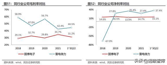 深耕二十年国博电子：先进雷达TR组件龙头；BBIN BBIN宝盈集团射频芯片领跑者(图34)