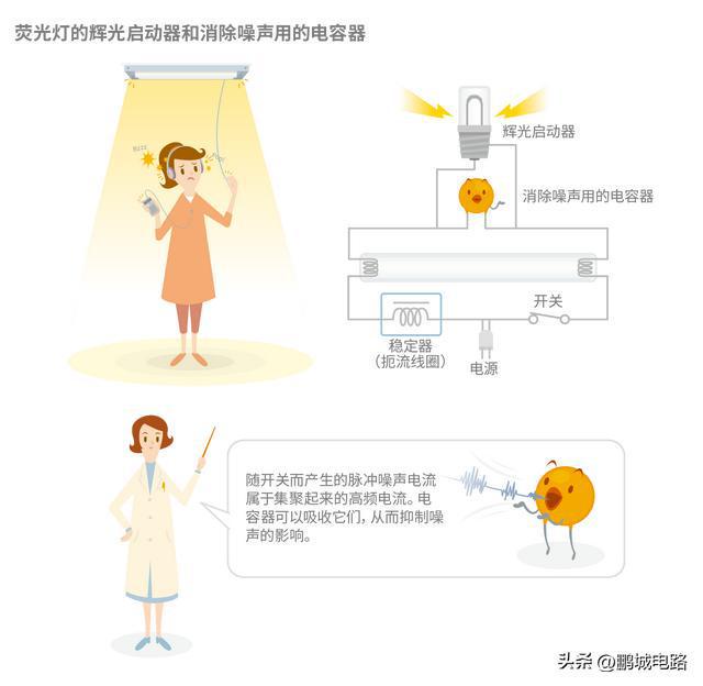 BBIN BBIN宝盈集团电子元器件---电容的功能(图4)