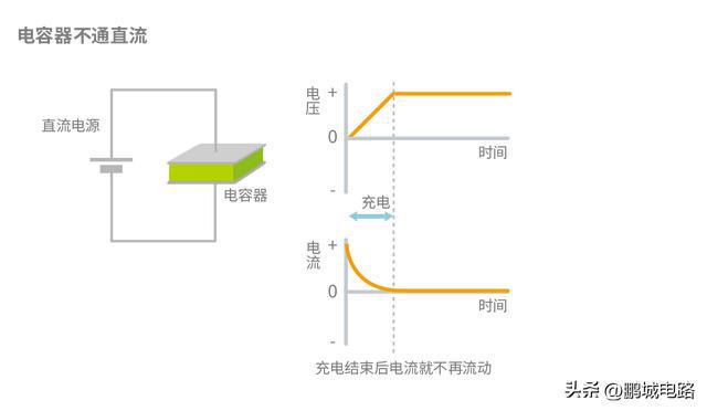 BBIN BBIN宝盈集团电子元器件---电容的功能(图1)