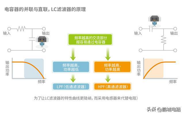 BBIN BBIN宝盈集团电子元器件---电容的功能(图5)