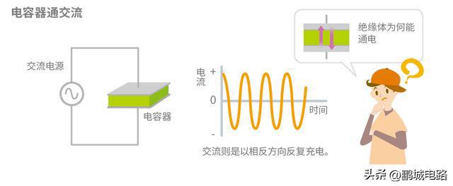 BBIN BBIN宝盈集团电子元器件---电容的功能(图2)