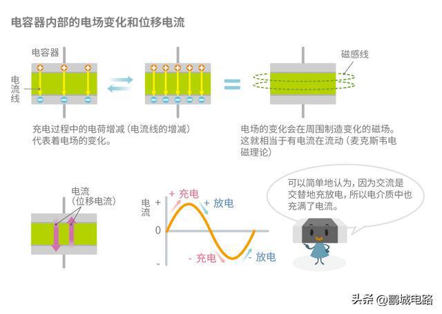 BBIN BBIN宝盈集团电子元器件---电容的功能(图3)