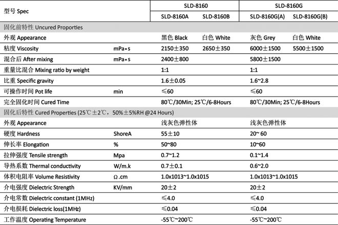 BBIN BBIN宝盈集团新亚制程：导热灌封硅胶SLD-8160系列应用解决方案(图3)