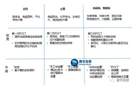 BBIN BBIN宝盈集团2023-2029年POCT行业深度调研及前景专项报告