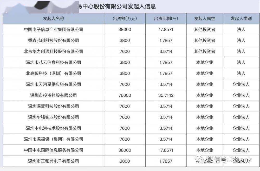 大部分电子“BBIN BBIN宝盈集团搬运工”日子到头了