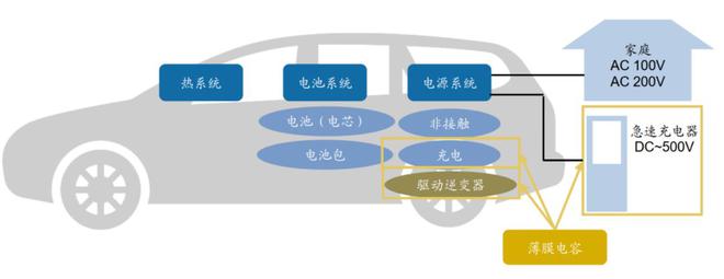 BBIN BBIN宝盈集团龙辰科技IPO获受理：电容薄膜领先企业新能源推动行业高速发展(图2)