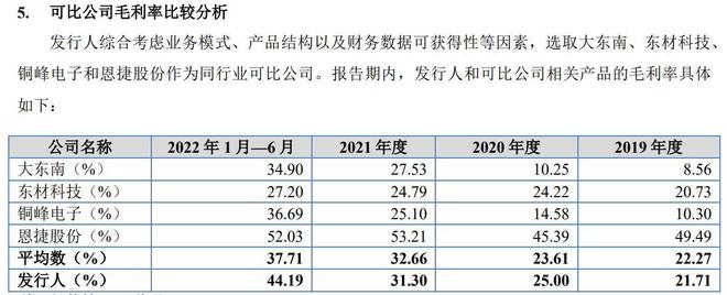 BBIN BBIN宝盈集团龙辰科技IPO获受理：电容薄膜领先企业新能源推动行业高速发展(图4)