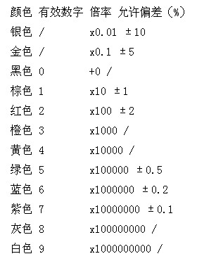 一文教你识别8种最常见的电子BBIN BBIN宝盈集团元器件(图3)