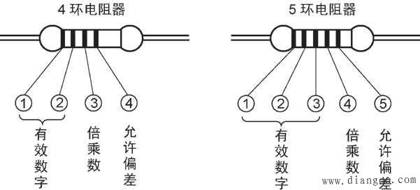 一文教你识别8种最常见的电子BBIN BBIN宝盈集团元器件(图2)