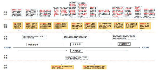 BBIN BBIN宝盈集团2023 年电子策略研究报告（上）(图4)