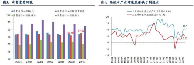 BBIN BBIN宝盈集团2023 年电子策略研究报告（上）(图2)