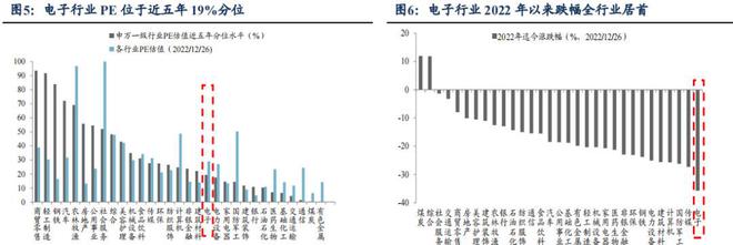 BBIN BBIN宝盈集团2023 年电子策略研究报告（上）(图3)