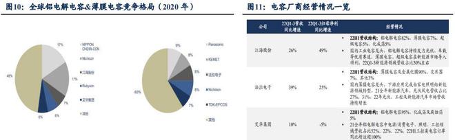 BBIN BBIN宝盈集团2023 年电子策略研究报告（上）(图6)