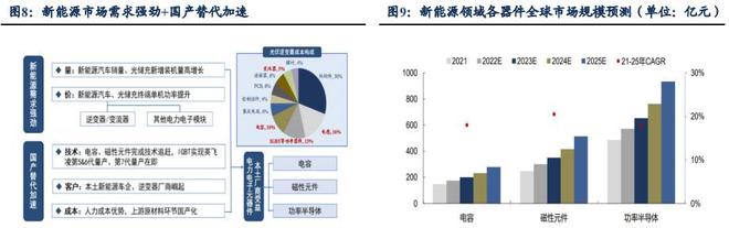 BBIN BBIN宝盈集团2023 年电子策略研究报告（上）(图5)