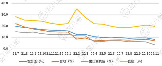 电子元器件销售行情分析与预判 2022BBIN BBIN宝盈集团年Q4(图2)