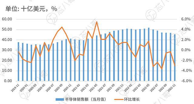 电子元器件销售行情分析与预判 2022BBIN BBIN宝盈集团年Q4(图3)