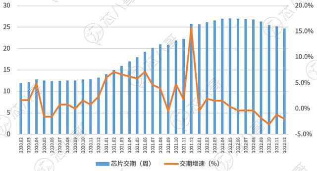 电子元器件销售行情分析与预判 2022BBIN BBIN宝盈集团年Q4(图6)