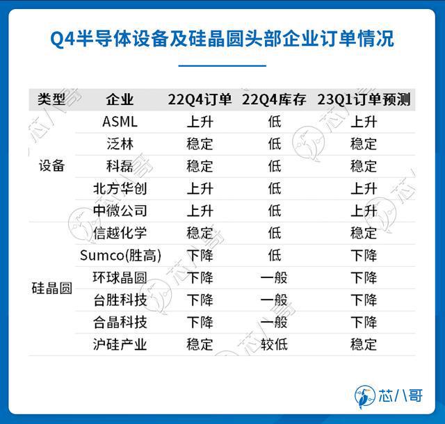 电子元器件销售行情分析与预判 2022BBIN BBIN宝盈集团年Q4(图10)