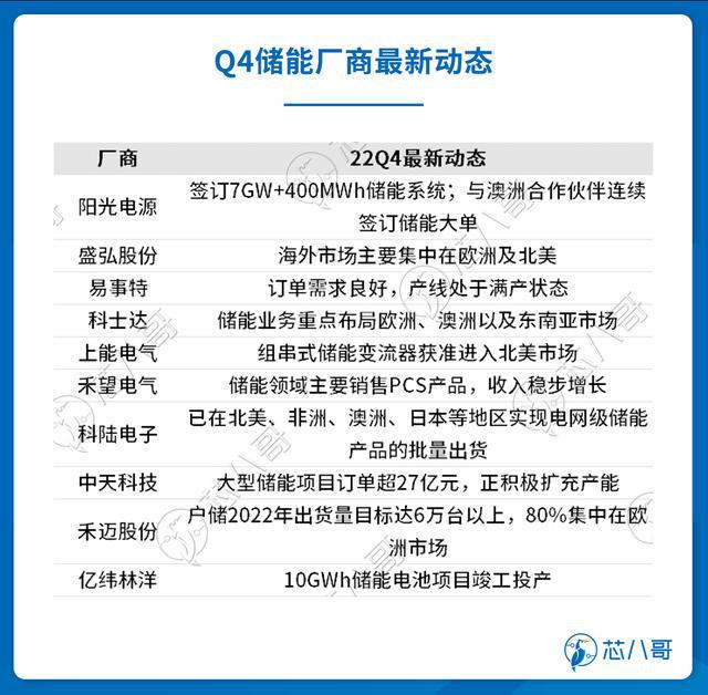 电子元器件销售行情分析与预判 2022BBIN BBIN宝盈集团年Q4(图20)