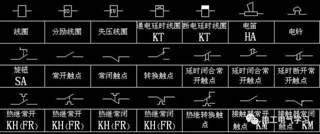 BBIN BBIN宝盈电工电气符号大全也许对您日后有用(图3)