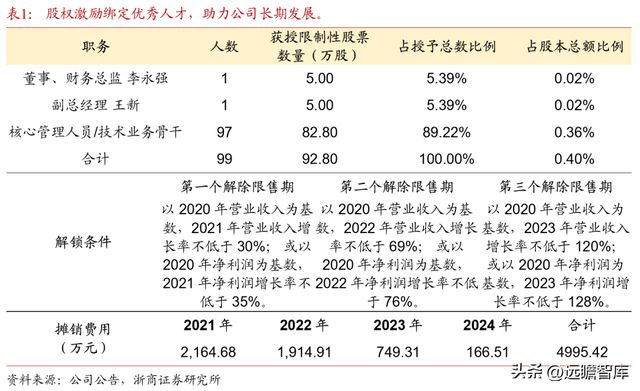 深耕20年鸿远电子：特种陶瓷电容小巨人受益航天强国增长可期BBIN BBIN宝盈集团(图4)