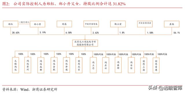 深耕20年鸿远电子：特种陶瓷电容小巨人受益航天强国增长可期BBIN BBIN宝盈集团(图3)