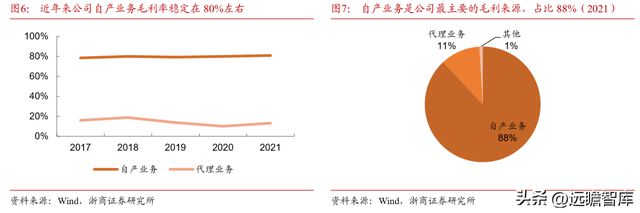 深耕20年鸿远电子：特种陶瓷电容小巨人受益航天强国增长可期BBIN BBIN宝盈集团(图7)