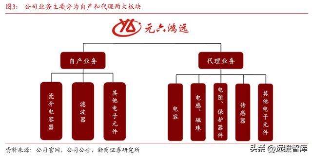 深耕20年鸿远电子：特种陶瓷电容小巨人受益航天强国增长可期BBIN BBIN宝盈集团(图5)