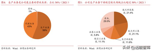 深耕20年鸿远电子：特种陶瓷电容小巨人受益航天强国增长可期BBIN BBIN宝盈集团(图6)