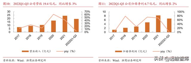 深耕20年鸿远电子：特种陶瓷电容小巨人受益航天强国增长可期BBIN BBIN宝盈集团(图9)