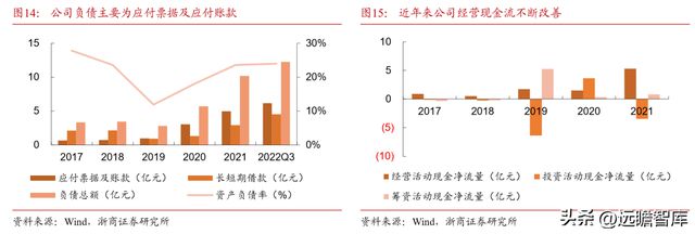 深耕20年鸿远电子：特种陶瓷电容小巨人受益航天强国增长可期BBIN BBIN宝盈集团(图11)