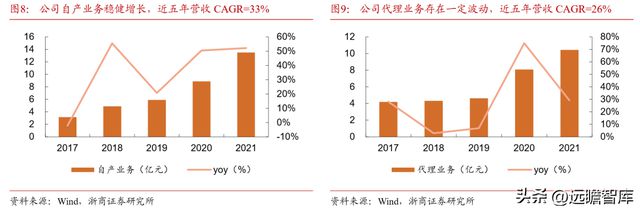 深耕20年鸿远电子：特种陶瓷电容小巨人受益航天强国增长可期BBIN BBIN宝盈集团(图8)