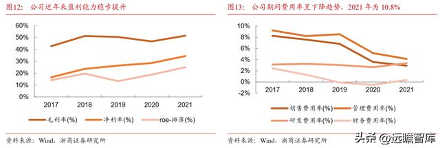 深耕20年鸿远电子：特种陶瓷电容小巨人受益航天强国增长可期BBIN BBIN宝盈集团(图10)