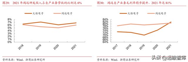 深耕20年鸿远电子：特种陶瓷电容小巨人受益航天强国增长可期BBIN BBIN宝盈集团(图26)