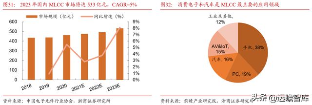 深耕20年鸿远电子：特种陶瓷电容小巨人受益航天强国增长可期BBIN BBIN宝盈集团(图27)