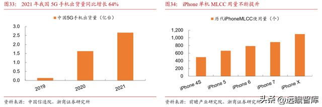 深耕20年鸿远电子：特种陶瓷电容小巨人受益航天强国增长可期BBIN BBIN宝盈集团(图28)