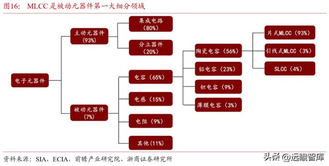 深耕20年鸿远电子：特种陶瓷电容小巨人受益航天强国增长可期BBIN BBIN宝盈集团(图13)