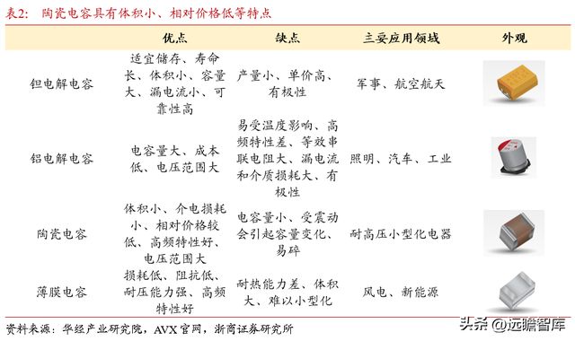 深耕20年鸿远电子：特种陶瓷电容小巨人受益航天强国增长可期BBIN BBIN宝盈集团(图15)